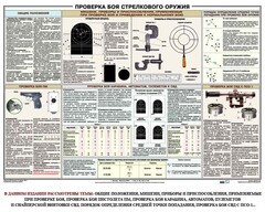 Плакат "Проверка боя стрелкового оружия" - fgospostavki.ru - Грозный
