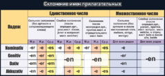 Стенд "Склонение имен прилагательных" - fgospostavki.ru - Грозный