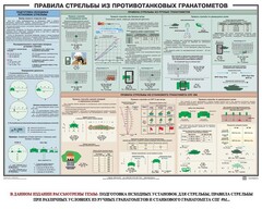 Плакат "Правила стрельбы из противотанковых гранатометов" - fgospostavki.ru - Грозный