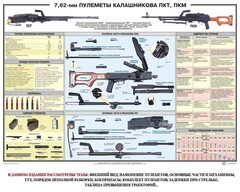 Плакат "7,62-мм пулеметы Калашникова ПКТ, ПКМ" - fgospostavki.ru - Грозный