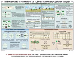 Плакат "Правила стрельбы из гранатометов АГС-17, СПГ-9 полупрямой (раздельной) наводкой" - fgospostavki.ru - Грозный
