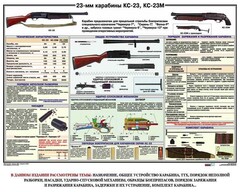 Плакат "23-мм карабины КС-23, КС-23М" - fgospostavki.ru - Грозный