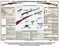 Плакат "7,62-мм кавалерийский карабин образца 1938 г." - fgospostavki.ru - Грозный