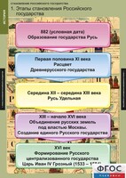 Комплект таблиц. История. Становление Российского государства. - fgospostavki.ru - Грозный