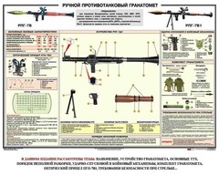 Плакат "Ручной противотанковый гранатомет РПГ" - fgospostavki.ru - Грозный