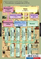 Комплект таблиц. История. Развитие Российского государства в XV-XVI веках. - fgospostavki.ru - Грозный