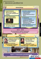 Комплект таблиц. История. Движение декабристов. - fgospostavki.ru - Грозный