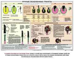 Плакат "Ручные осколочные гранаты" - fgospostavki.ru - Грозный