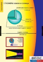 Комплект таблиц. География. Земля как планета. - fgospostavki.ru - Грозный