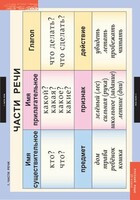 Комплект таблиц. Русский язык 2 класс. - fgospostavki.ru - Грозный