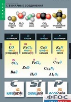 Комплект таблиц. Химия. Номенклатура. - fgospostavki.ru - Грозный
