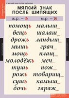 Комплект таблиц. Русский язык 3 класс. - fgospostavki.ru - Грозный