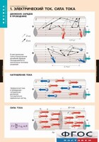 Комплект таблиц. Физика. Электродинамика. - fgospostavki.ru - Грозный