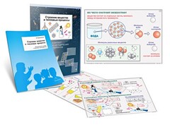 Комплект кодотранспарантов "Строение вещества и тепловые процессы" - fgospostavki.ru - Грозный