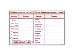 Фрагмент демонстрационный маркерный "Звуко-буквенный анализ слова" - fgospostavki.ru - Грозный