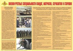Плакат "Военно-учетные специальности солдат, матросов, сержантов и старшин" - fgospostavki.ru - Грозный