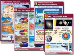 Комплект таблиц по всему курсу географии (90 таблиц, формат А1, полноцветные, ламинированные) - fgospostavki.ru - Грозный