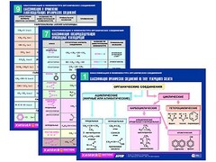 Комплект таблиц по химии раздаточные "Классификация и номенклатура органических соединений" (цветные, ламинированные, А4, 16 штук) - fgospostavki.ru - Грозный