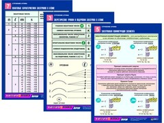 Комплект таблиц по химии раздаточных "Строение атома" (цветные, ламинированные, А4, 8 штук) - fgospostavki.ru - Грозный