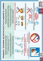 Правила техники безопасности в кабинете химии (винил) - fgospostavki.ru - Грозный