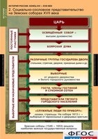 Комплект таблиц. История России 7 класс. - fgospostavki.ru - Грозный