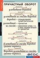 Комплект таблиц. Русский язык 7 класс - fgospostavki.ru - Грозный