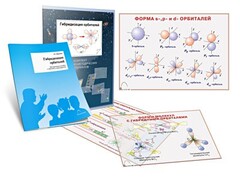 Комплект кодотранспарантов "Гибридизация орбиталей" - fgospostavki.ru - Грозный
