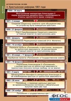 Комплект таблиц. История России 8 класс. - fgospostavki.ru - Грозный
