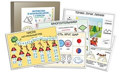 Комплект таблиц "Математика в начальной школе 1-4 класс" - fgospostavki.ru - Грозный
