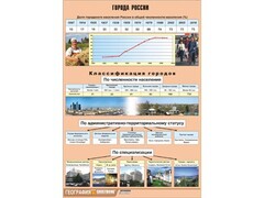 Таблица демонстрационная "Города России" (винил 70*100) - fgospostavki.ru - Грозный