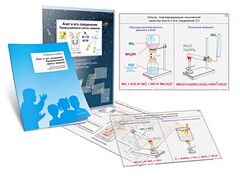 Комплект кодотранспарантов "Азот и его соединения. Промышленный синтез аммиака" - fgospostavki.ru - Грозный