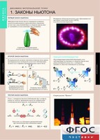 Комплект таблиц. Физика. Динамика и кинематика материальной точки. - fgospostavki.ru - Грозный