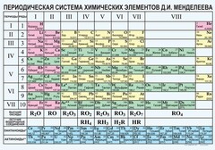 Периодическая  система химических элементов Д.И.Менделеева - fgospostavki.ru - Грозный
