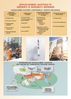 Комплект плакатов "Основы гражданской обороны и защиты от чрезвычайных ситуаций" - fgospostavki.ru - Грозный