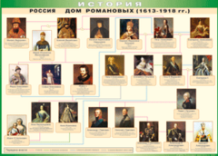 Таблица "Россия дом Романовых" (100х140 сантиметров, винил) - fgospostavki.ru - Грозный