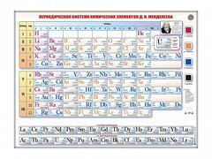 Справочно-информационный стенд (световой) "Периодическая система химических элементов Д.И. Менделеева" - fgospostavki.ru - Грозный