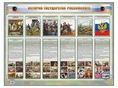 Интерактивный электрифицированный стенд "История государства Российского" - fgospostavki.ru - Грозный