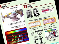 Комплект таблиц "Квантовая физика" (10 таблиц, формат А1, ламинированные) - fgospostavki.ru - Грозный