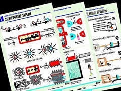 Комплект таблиц "Электростатика. Постоянный ток" (12 таблиц, формат А1, ламинированные) - fgospostavki.ru - Грозный