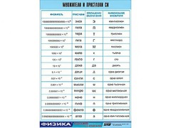 Таблица демонстрационная "Множители и приставки СИ" (винил 100х140) - fgospostavki.ru - Грозный