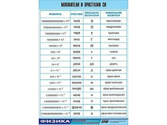 Таблица демонстрационная "Множители и приставки СИ" (винил 70х100) - fgospostavki.ru - Грозный