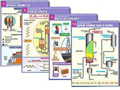 Комплект таблиц по органической химии "Природные источники углеводородов. Переработка. Синтез" (12 таблиц, формат А1, ламинированные) - fgospostavki.ru - Грозный