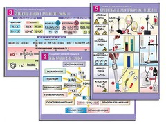 Комплект таблиц по органической химии "Реакции органических веществ" (6 таблиц, формат А1, ламинированные) - fgospostavki.ru - Грозный