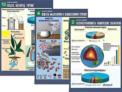 Комплект таблиц по химии демонстрационных "Начала химии" (16 таблиц, формат А1, ламинированные) - fgospostavki.ru - Грозный