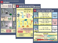Комплект таблиц по химии демонстрационных "Растворы. Электролитическая диссоциация" (12 таблиц, формат А1, ламинированные) - fgospostavki.ru - Грозный