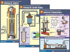 Комплект таблиц по химии демонстрационных "Химическое производство. Металлургия" (16 таблиц, формат А1, ламинированные) - fgospostavki.ru - Грозный