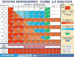 Справочно-информационная таблица Д. И. Менделеева (160х120) - fgospostavki.ru - Грозный