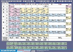Таблица демонстрационная "Периодическая система элементов Д. И. Менделеева" (винил 70х100) - fgospostavki.ru - Грозный