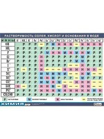 Таблица демонстрационная "Растворимость солей, кислот и оснований в воде" (винил 100х140) - fgospostavki.ru - Грозный