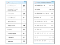 Комплект карточек (10) "Обучающий калейдоскоп. Умножение на 2, 5 и 10" - fgospostavki.ru - Грозный